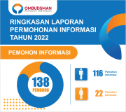 Ringkasan Laporan Permohonan Informasi